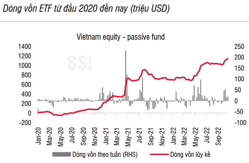 Dòng vốn ETF vào ròng cao thứ 2 trong năm Dòng vốn ETF vào ròng cao thứ 2 trong năm