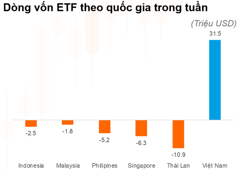 Nguồn: Chứng khoán Yuanta Nguồn: Chứng khoán Yuanta