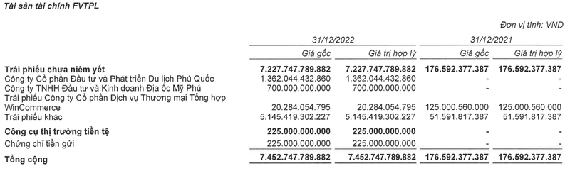 Danh mục tài sản tài chính FVTPL của VPBank Securities Danh mục tài sản tài chính FVTPL của VPBank Securities