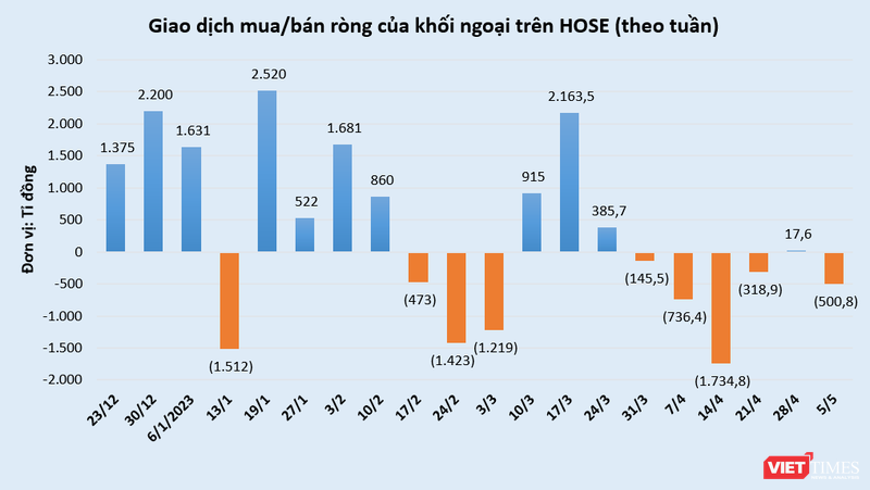 vt-khoi-ngoai-ck.PNG