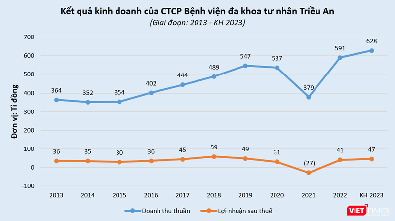 vt-benh-vien-trieu-an.PNG