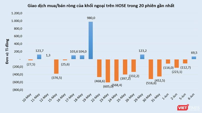 vt-khoi-ngoai.PNG