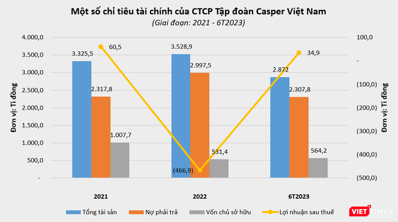 vt-casper-vietnam.PNG