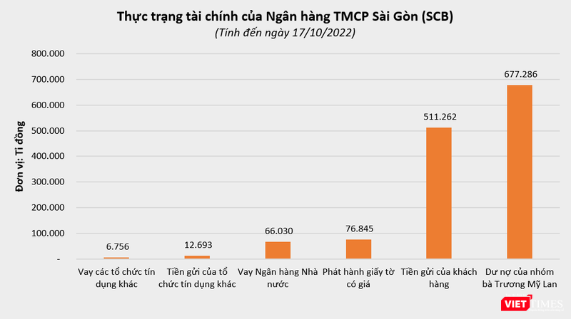 vt-truong-my-lan-scb.PNG
