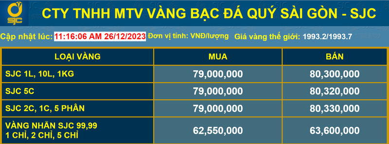 Giá vàng miếng SJC chính thức vượt 80 triệu đồng/lượng (Nguồn: SJC) vang-sjc-9720.png
