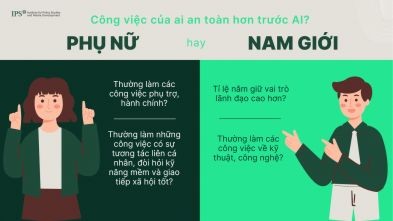 Phụ nữ hay nam giới - công việc của ai an toàn hơn trước AI?