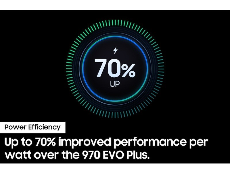 Samsung SSD 990 EVO tiết kiệm năng lượng lên đến 70% (Ảnh: Samsung) power-efficiency-990-evo-5097.jpg