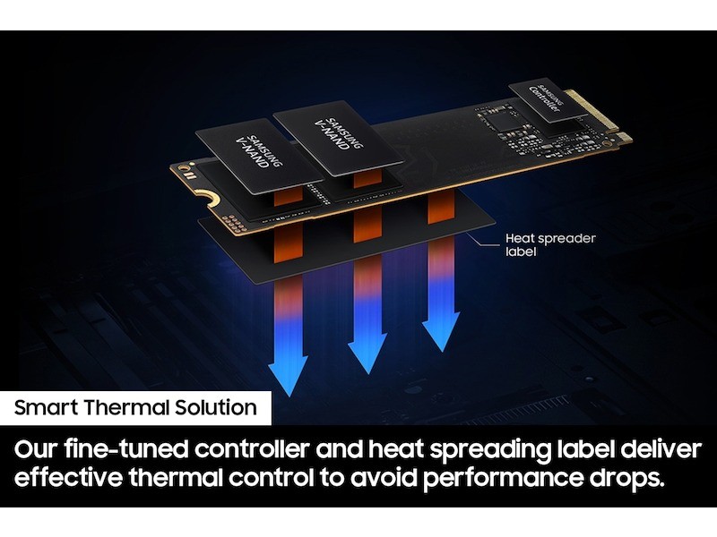 Samsung SSD 990 EVO được trang bị lớp tản nhiệt (Ảnh: Samsung) smart-thermal-control-990-evo-7894.jpg