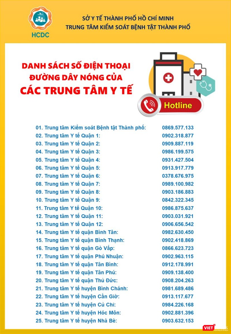 Hot line phòng, chống COVID-19 của các Trung tâm y tế tại TP.HCM (Nguồn: Sở Y tế) Hot line phòng, chống COVID-19 của TP.HCM