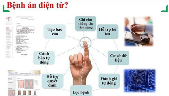  Quản lý hồ sơ sức khỏe điện tử là xu thế tất yếu của y tế thời 4.0. (Ảnh: Internet) 