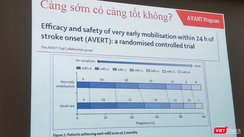 BS Lê Văn Tuấn lưu ý vận động sớm để phục hồi sau đột quỵ (Ảnh: Hoà Bình) BS Lê Văn Tuấn lưu ý vận động sớm để phục hồi sau đột quỵ (Ảnh: Hoà Bình)