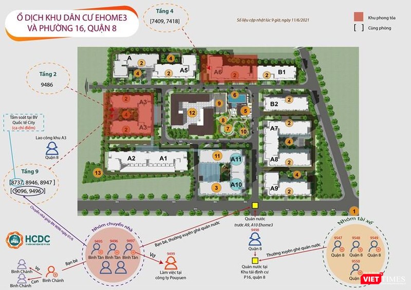 Sơ đồ chuỗi lây nhiễm tại chung cư Ehome 3 - Ảnh: HCDC Sơ đồ chuỗi lây nhiễm tại chung cư Ehome 3 - Ảnh: HCDC