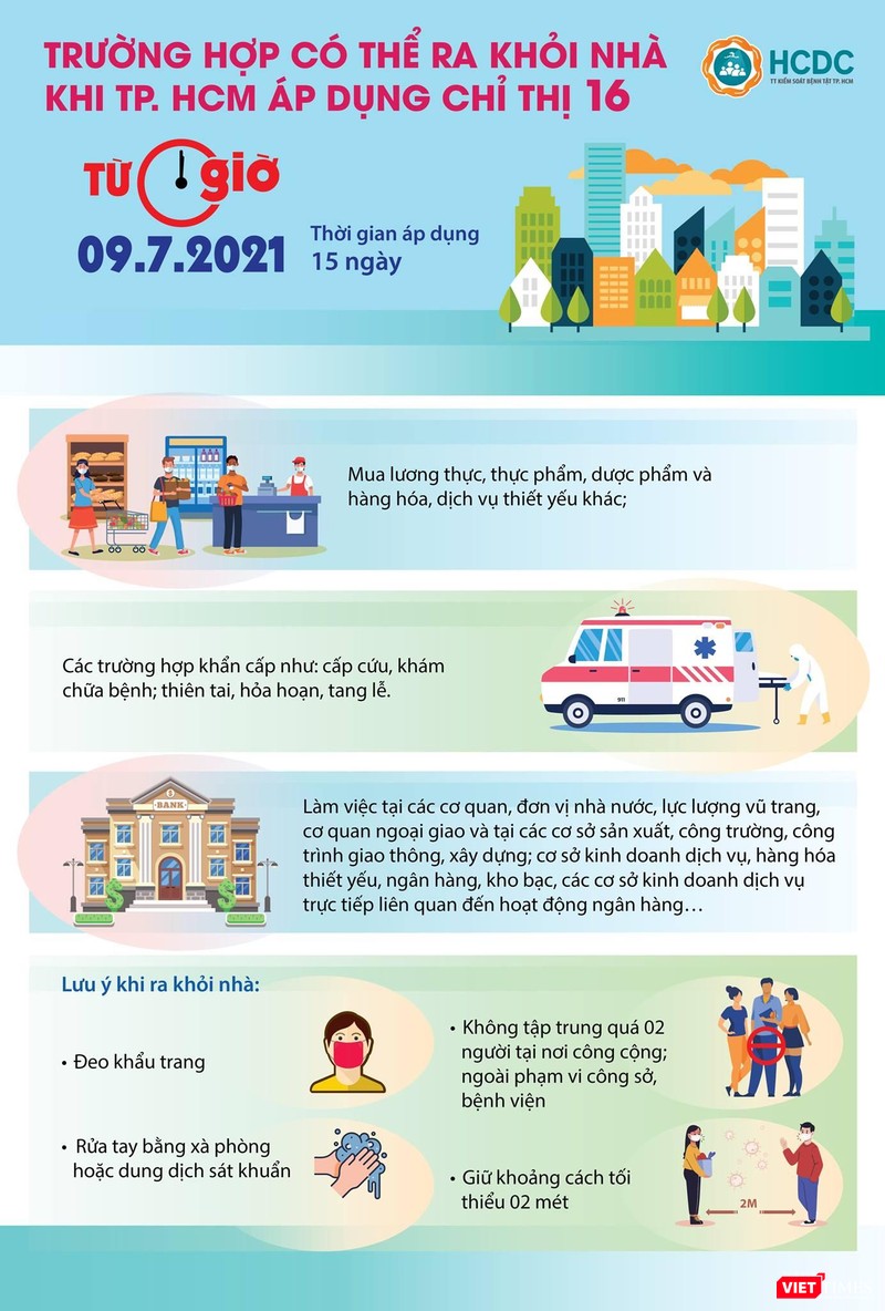 Giãn cách toàn TP.HCM theo Chỉ thị 16 - Nguồn: HCDC Giãn cách toàn TP.HCM theo Chỉ thị 16 - Nguồn: HCDC