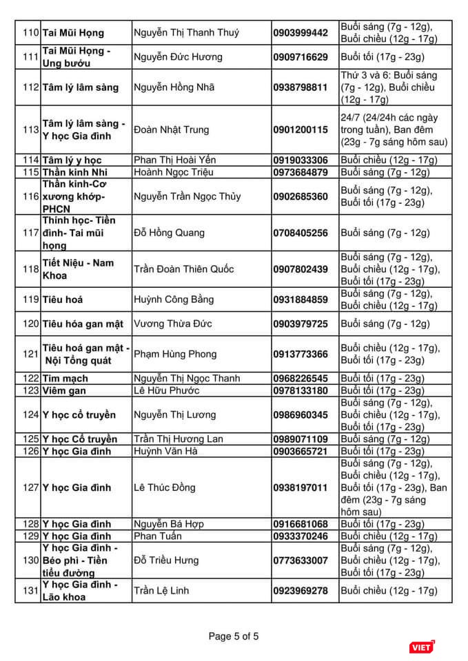Nguồn: HCDC cung cấp Nguồn: HCDC cung cấp