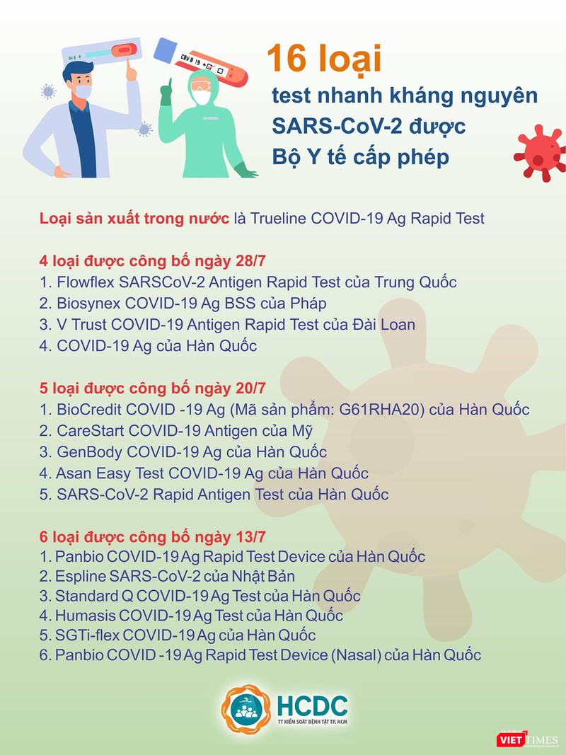 16 loại test nhanh kháng nguyên được Bộ Y tế cấp phép - Ảnh: HCDC