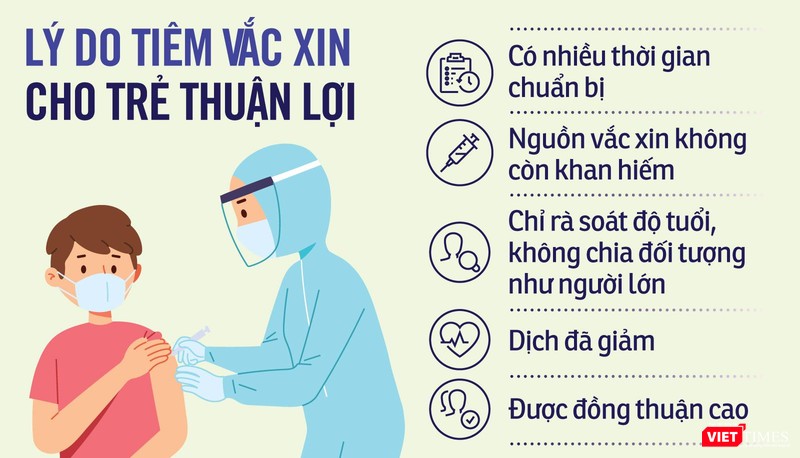 TP.HCM thúc đẩy thần tốc tiêm vắc xin COVID-19 cho trẻ. Ảnh: HCDC