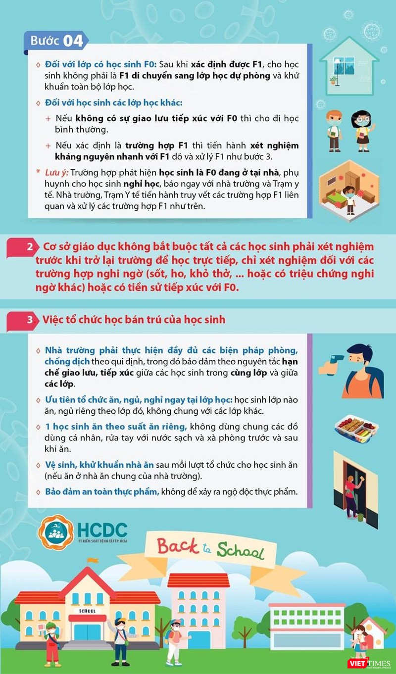 HCDC đưa hướng dẫn cụ thể, chi tiết về xử lý F0 trong nhà trường HCDC đưa hướng dẫn cụ thể, chi tiết về xử lý F0 trong nhà trường