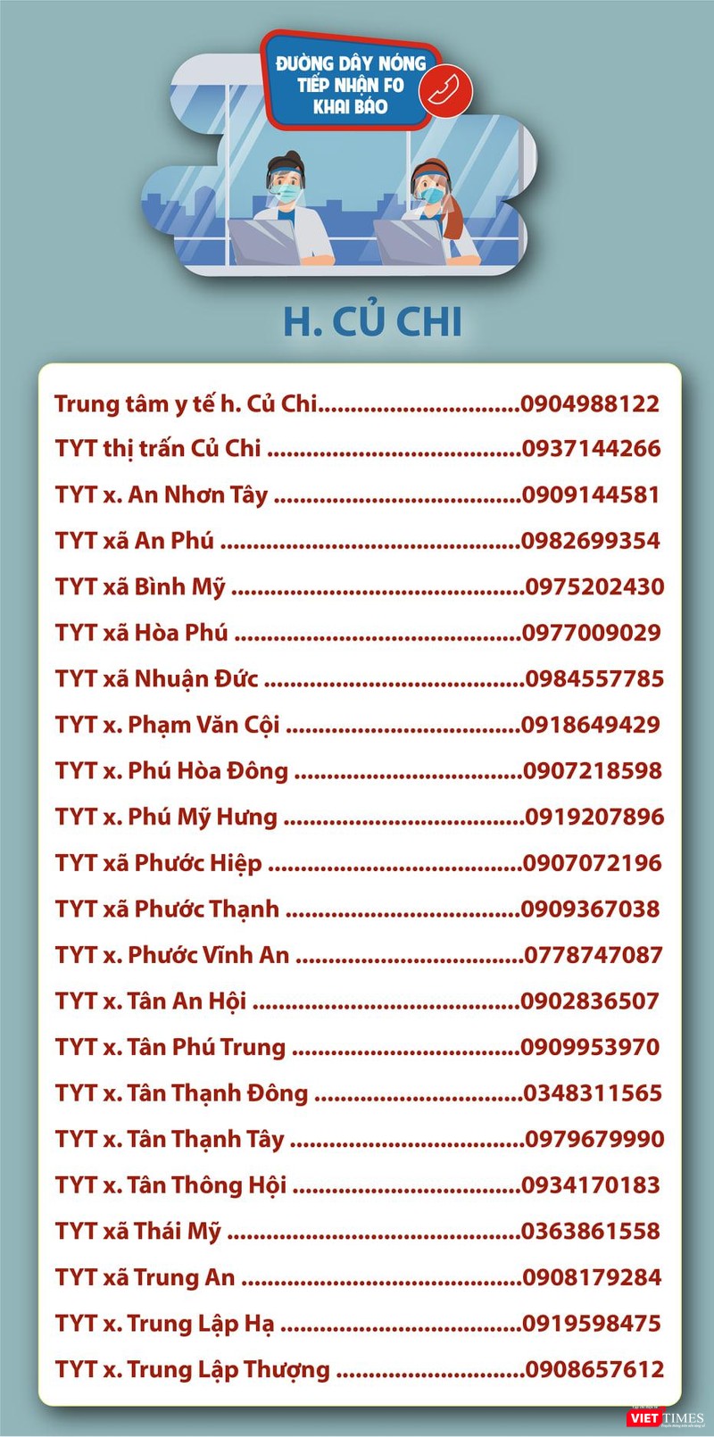 Danh sách đường dây nóng Huyện Củ Chi