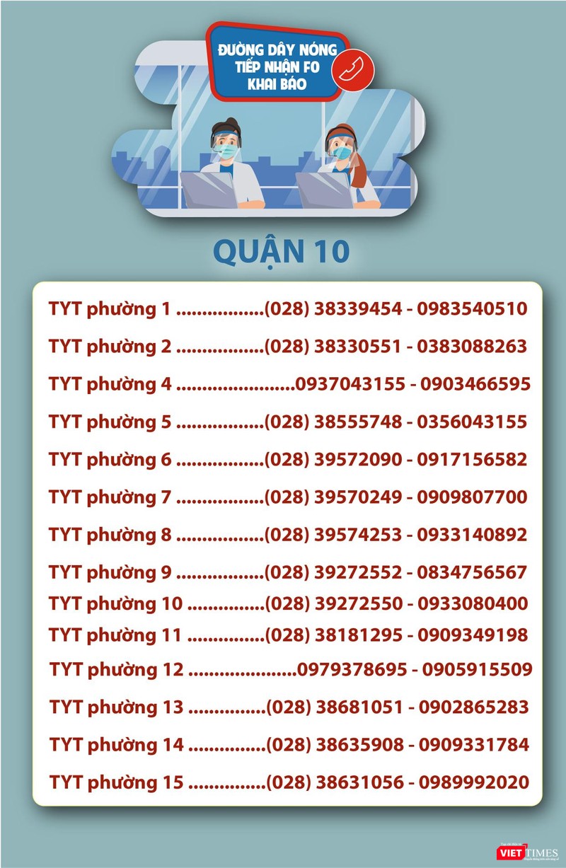 Danh sách đường dây nóng Quận 10