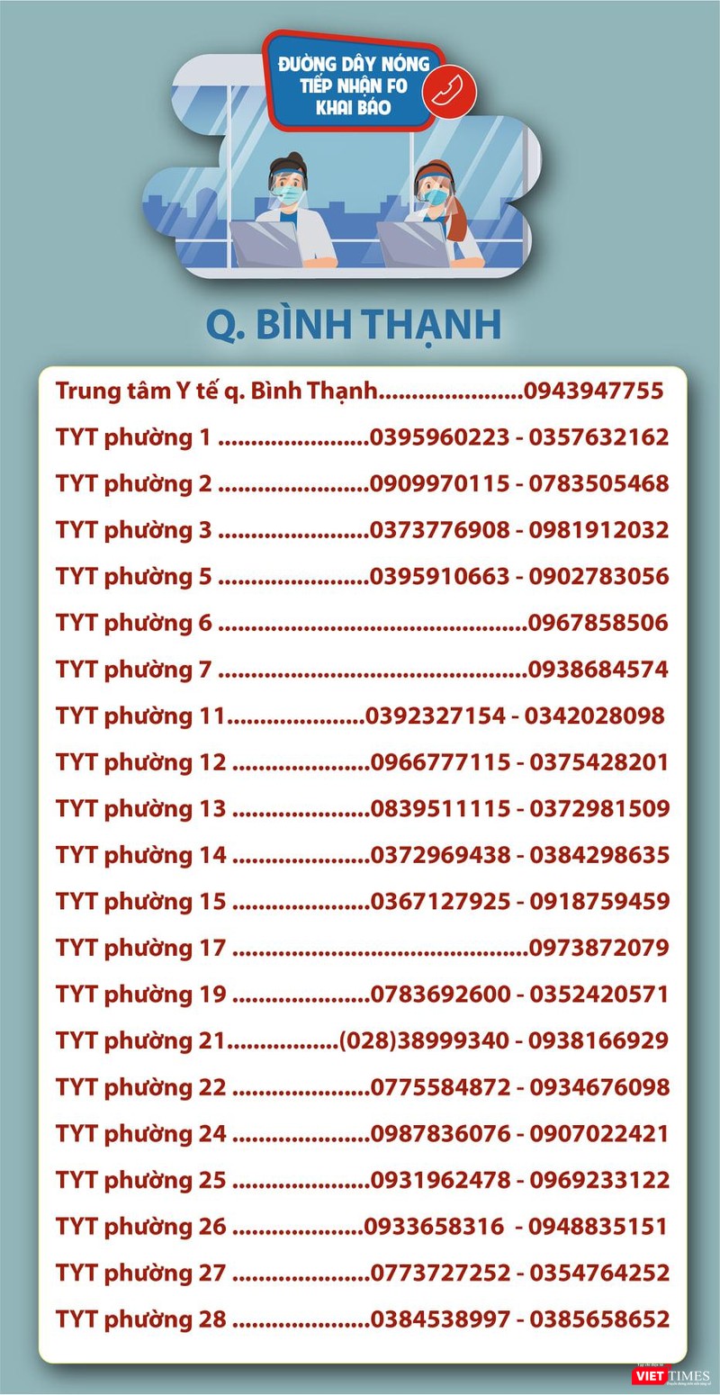 Danh sách đường dây nóng Quận Bình Thạnh