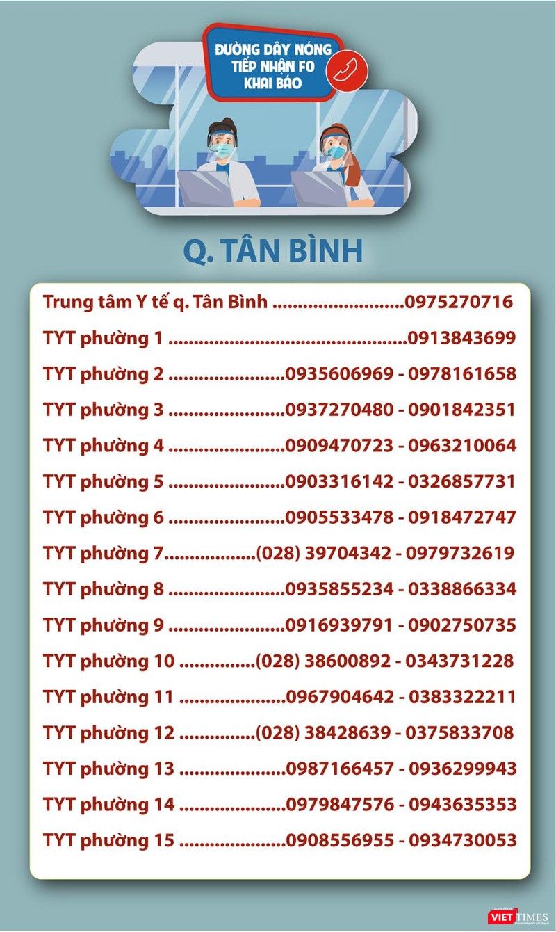 Danh sách đường dây nóng Quận Tân Bình