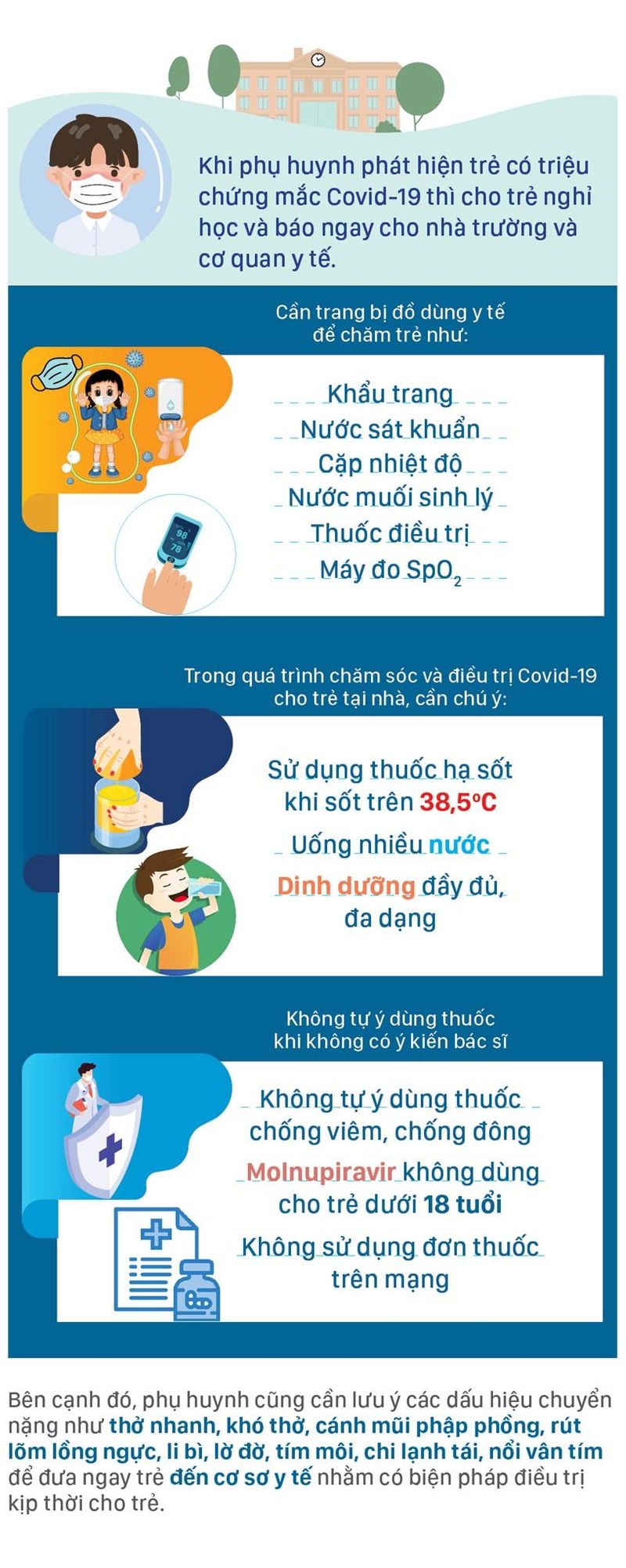 Nguồn đồ hoạ: Bệnh viện Nhi Trung ương cung cấp