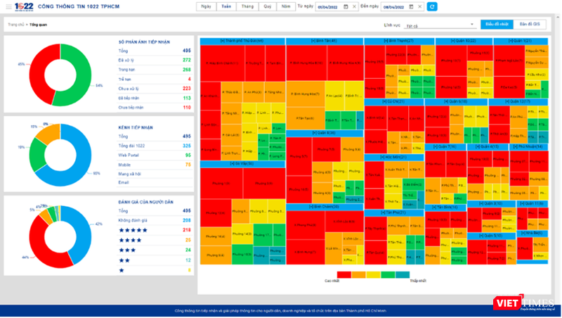 Hệ thống theo dõi việc xử lý phản ánh của người dân thông qua Tổng đài 1022 Hệ thống theo dõi việc xử lý phản ánh của người dân thông qua Tổng đài 1022