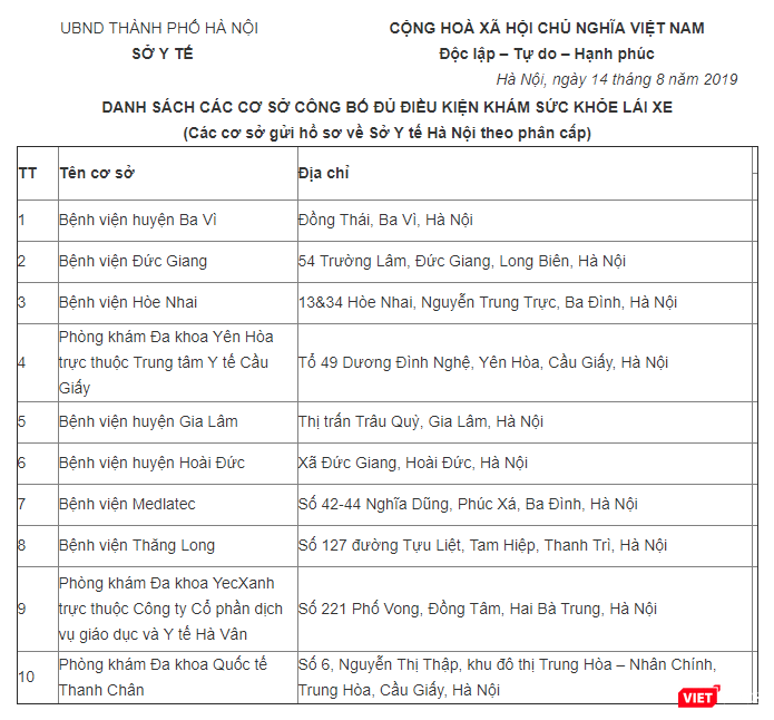 Danh sách 10 cơ sở y tế công bố đủ điều kiện khám sức khỏe lái xe. Danh sách 10 cơ sở y tế công bố đủ điều kiện khám sức khỏe lái xe.