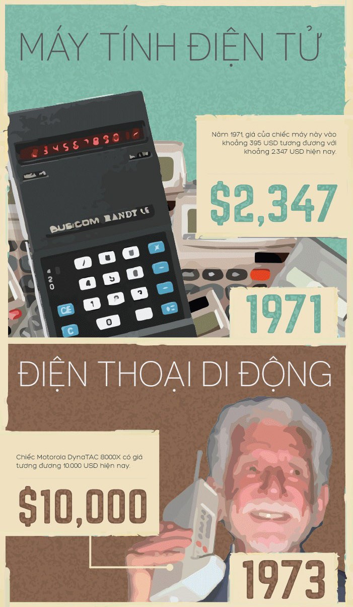 Các phát minh từ thập niên 70 vẫn còn được sử dụng ngày nay ảnh 4