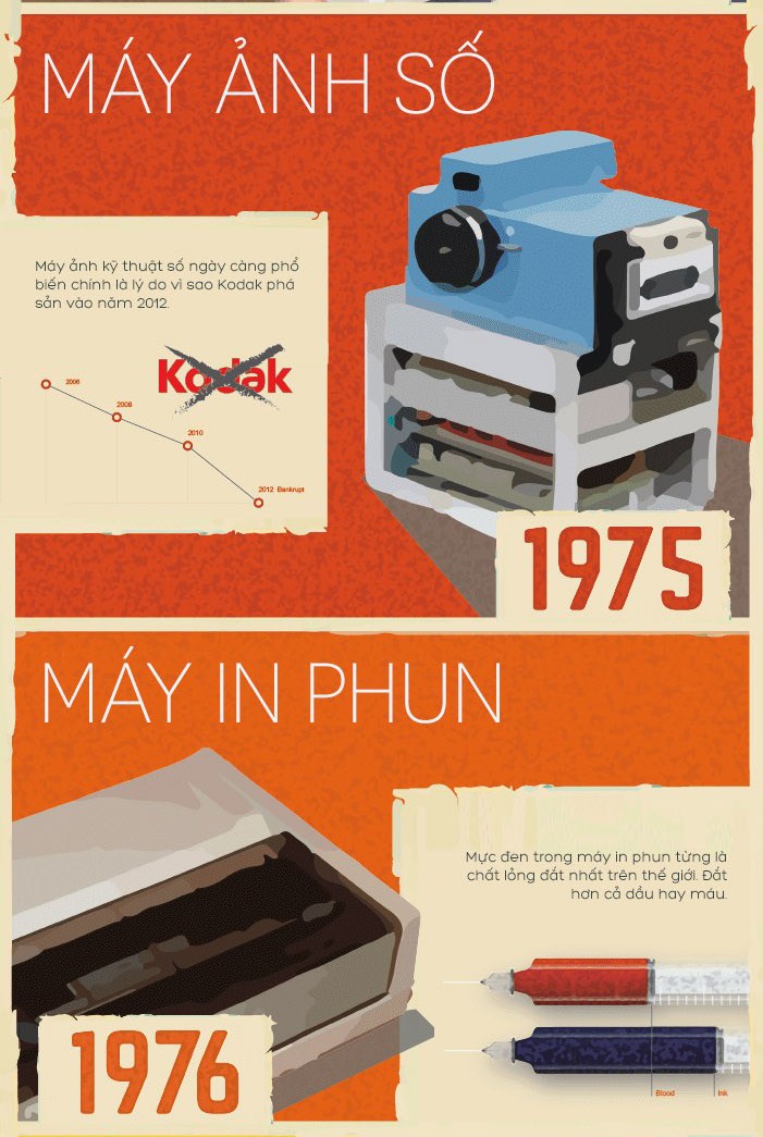 Các phát minh từ thập niên 70 vẫn còn được sử dụng ngày nay ảnh 5