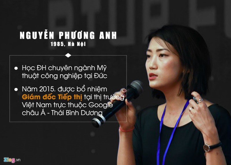 8 tài năng trẻ Việt Nam làm việc tại Google ảnh 6