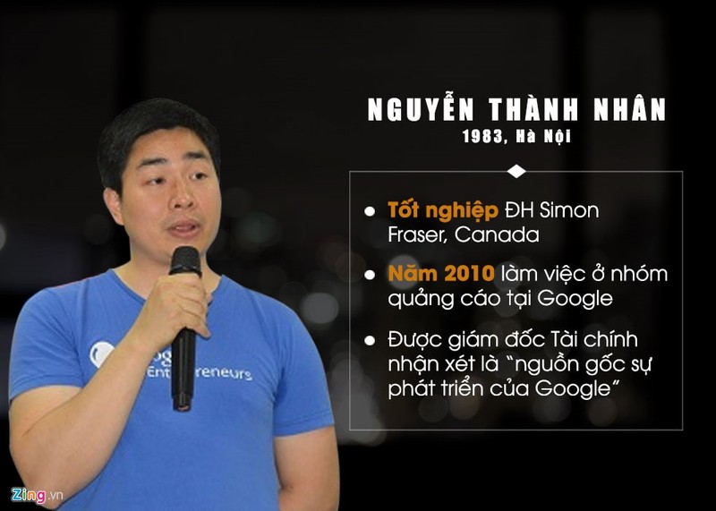 8 tài năng trẻ Việt Nam làm việc tại Google ảnh 3