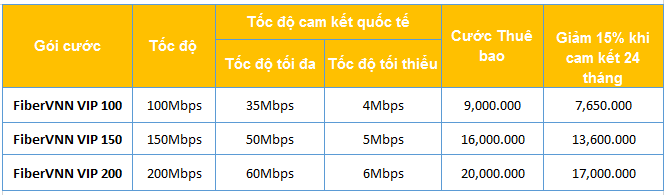 Thêm gói VIP Internet cáp quang tốc độ lên đến 200Mb/giây ảnh 1 Thêm gói VIP Internet cáp quang tốc độ lên đến 200Mb/giây ảnh 1
