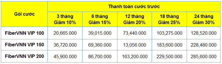 Bảng giá thanh toán cước trước Internet FiberVNN VIP Bảng giá thanh toán cước trước Internet FiberVNN VIP