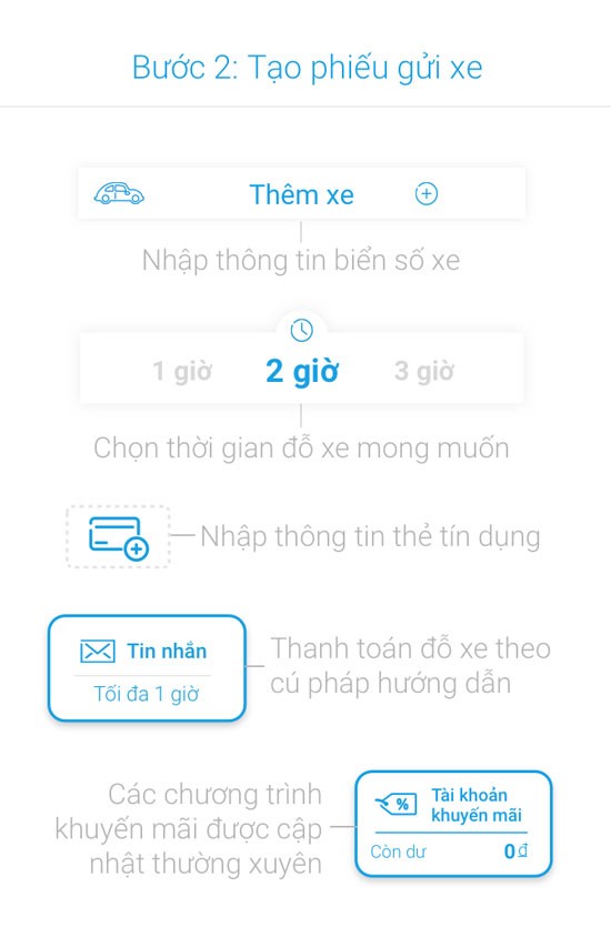 Mách bạn cách dùng ứng dụng iParking tìm kiếm điểm đỗ ô tô qua smartphone ảnh 3