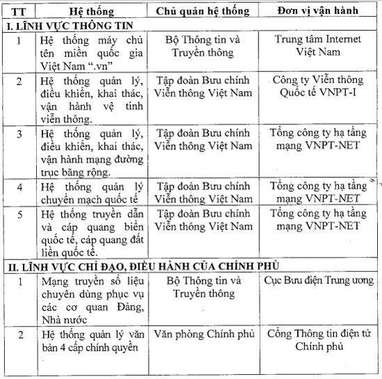 Đảm an toàn thông tin mạng cho hoạt động chỉ đạo, điều hành của Chính phủ ảnh 1