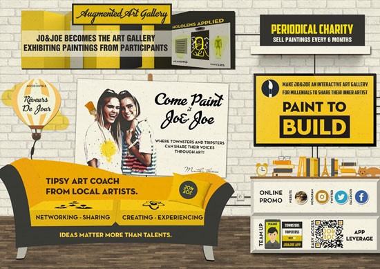 Phác thảo ý tưởng của nhóm sinh viên ĐH RMIT Việt Nam. Phác thảo ý tưởng của nhóm sinh viên ĐH RMIT Việt Nam.