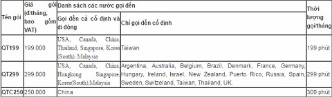 Chi tiết các gói cước IDD 1714 mới cho thuê bao VinaPhone