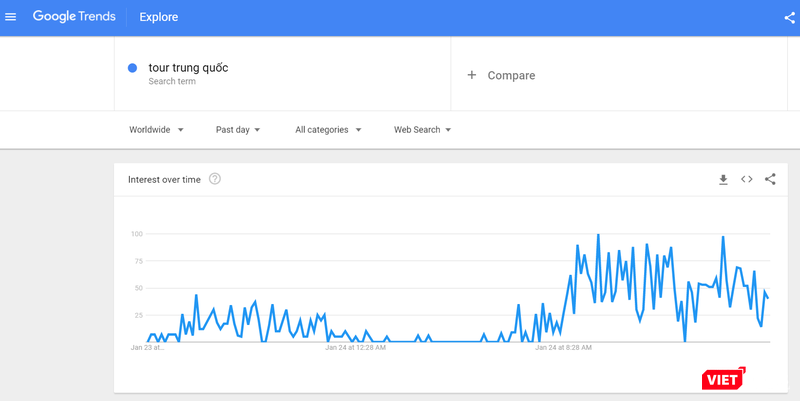 “Tour Trung Quốc” được tìm kiếm nhiều nhất sau trận thắng giòn của U23 Việt Nam ảnh 1