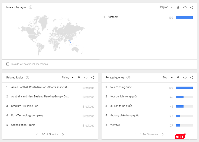Lượt tìm kiếm “Tour Trung Quốc” tăng mạnh trong 24 giờ sau trận bán kết U23 Việt Nam – Qatar