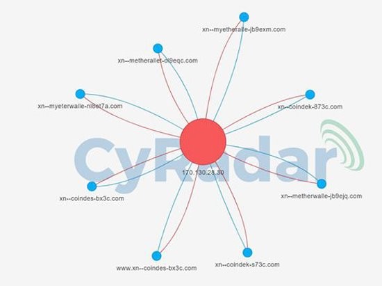 Nạn nhân người Việt bị chiếm đoạt gần 8 tỷ đồng từ email mạo danh CoinDesk ảnh 5 Nạn nhân người Việt bị chiếm đoạt gần 8 tỷ đồng từ email mạo danh CoinDesk ảnh 5