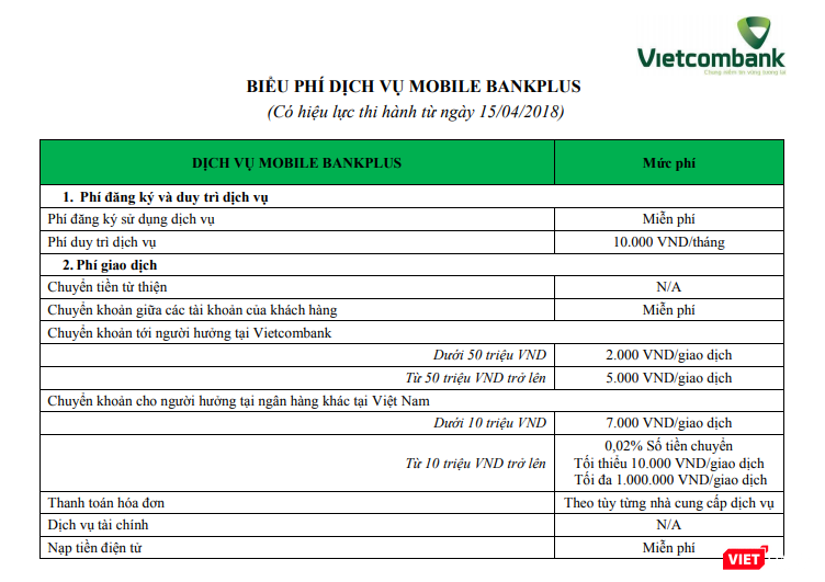 Vietcombank thu phí chuyển khoản cùng hệ thống qua Mobile BankPlus từ 15/4 ảnh 1