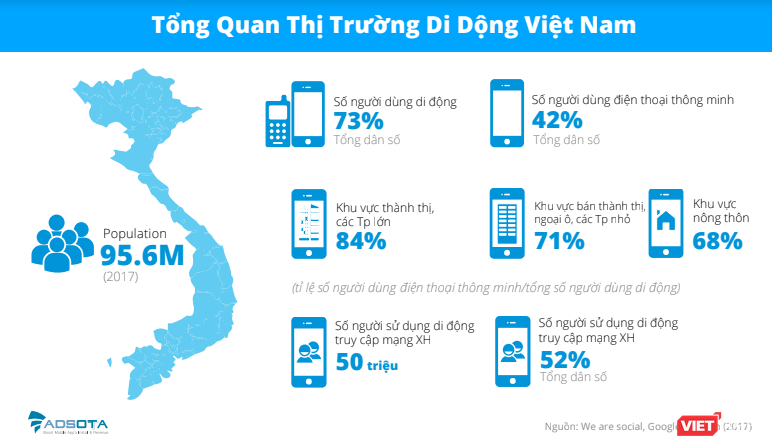5 việc người Việt thường làm nhất khi cầm smartphone ảnh 2 5 việc người Việt thường làm nhất khi cầm smartphone ảnh 2