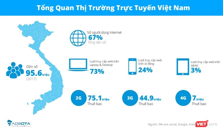5 việc người Việt thường làm nhất khi cầm smartphone ảnh 1 5 việc người Việt thường làm nhất khi cầm smartphone ảnh 1