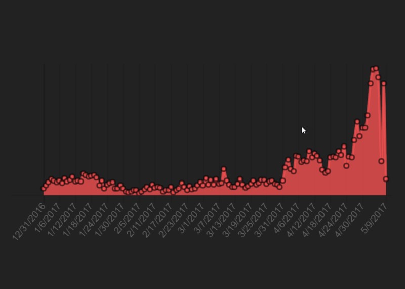 Scan4You hoạt động trở lại cực kì mạnh mẽ vào tháng 5 năm 2017 trước khi hai tên tội phạm bị FBI bắt giữ. Scan4You hoạt động trở lại cực kì mạnh mẽ vào tháng 5 năm 2017 trước khi hai tên tội phạm bị FBI bắt giữ.