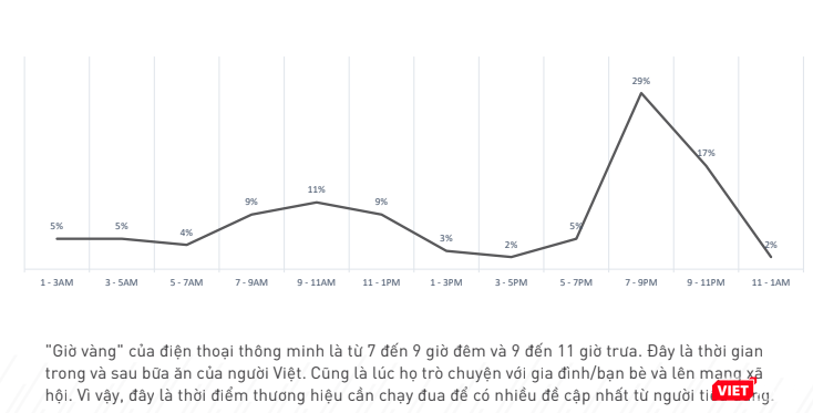 Giờ vàng điện thoại thông minh. Giờ vàng điện thoại thông minh.