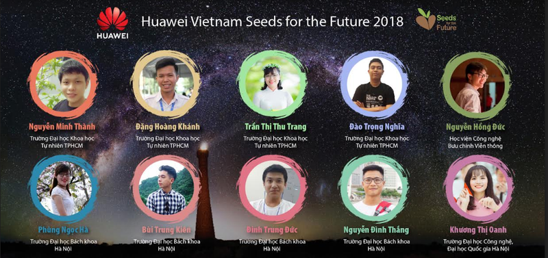 Danh sách 10 sinh viên xuất sắc nhận giải thưởng. Danh sách 10 sinh viên xuất sắc nhận giải thưởng.