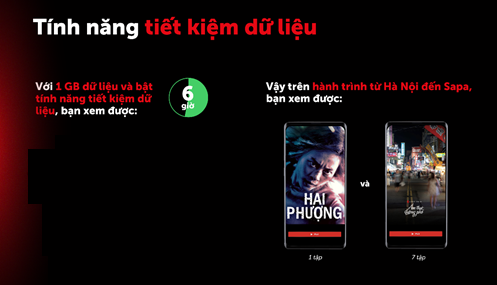 Khi bật tính năng Tiết kiệm dữ liệu trên Netflix, 1GB dữ liệu sẽ mang lại khoảng 6 giờ giải trí cho người xem. Ảnh: Linh Nguyễn Khi bật tính năng Tiết kiệm dữ liệu trên Netflix, 1GB dữ liệu sẽ mang lại khoảng 6 giờ giải trí cho người xem. Ảnh: Linh Nguyễn