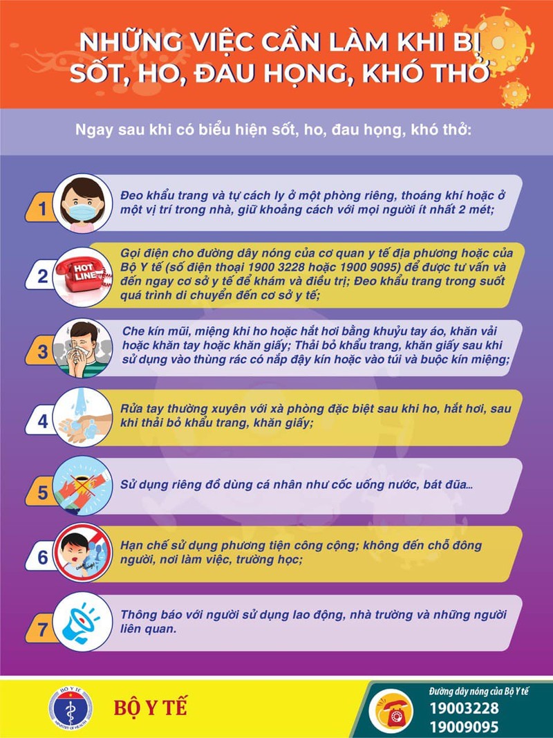 Bộ Y tế khuyến cáo những việc cần làm khi bị sốt, ho, khó thở,... Bộ Y tế khuyến cáo những việc cần làm khi bị sốt, ho, khó thở,...