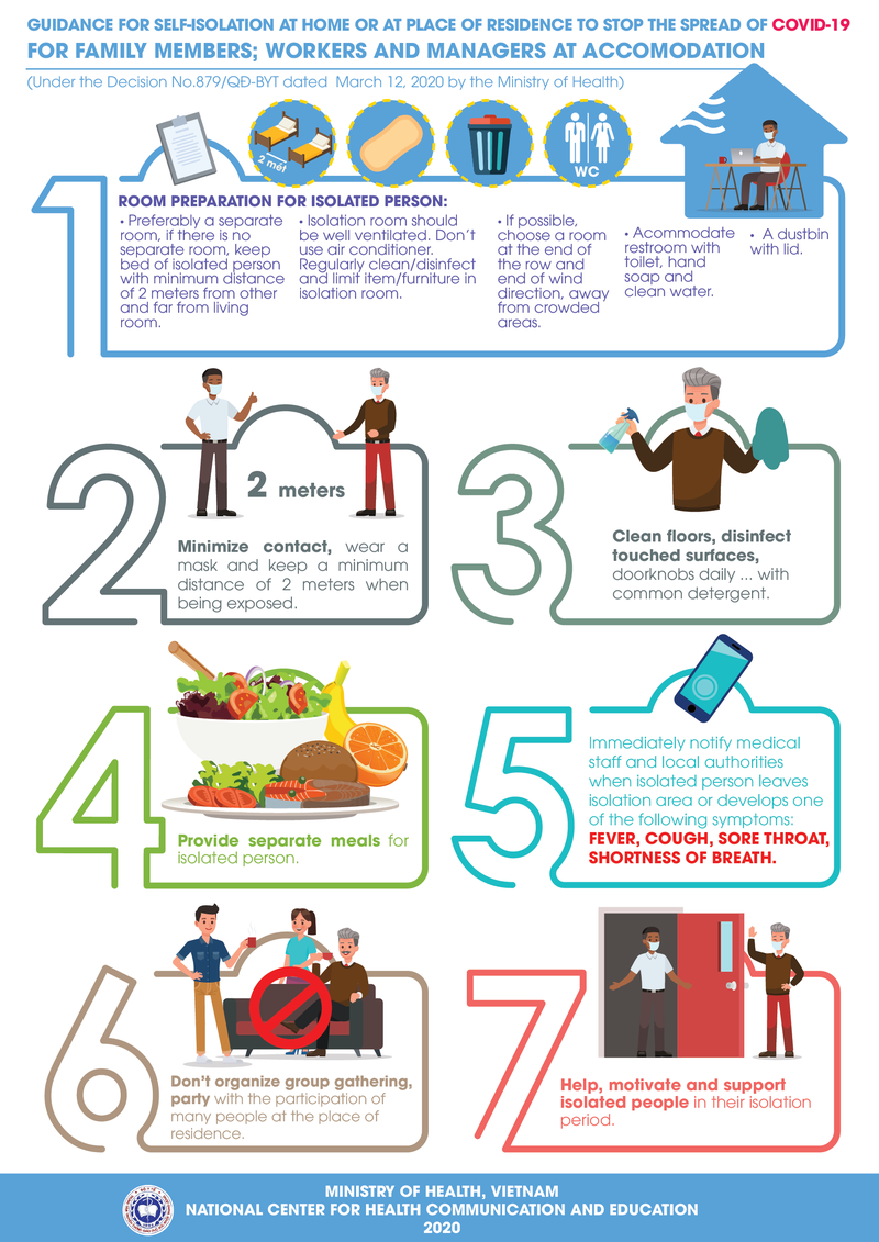 Hướng dẫn cho thành viên trong hộ gia đình, nơi cư trú